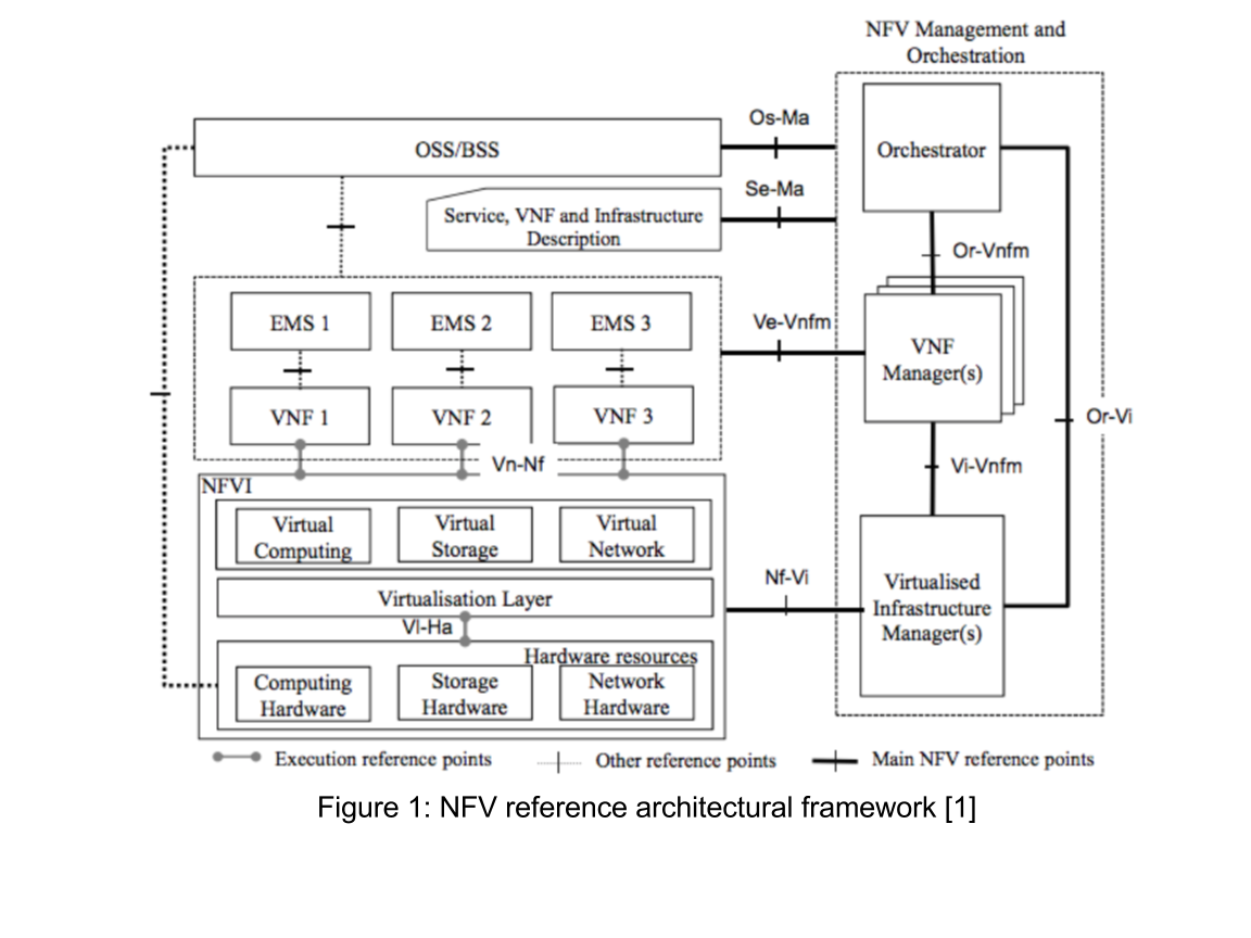 NFV Reference Architecture